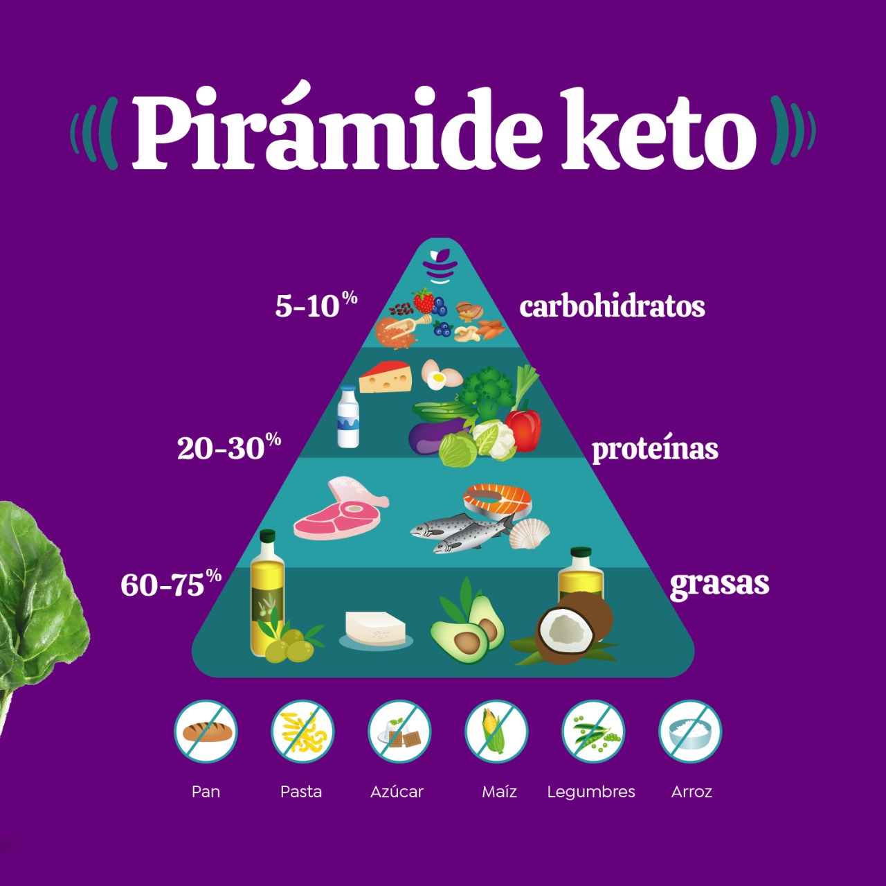 Pirámide Keto ⋆ Mi Nutri 2486